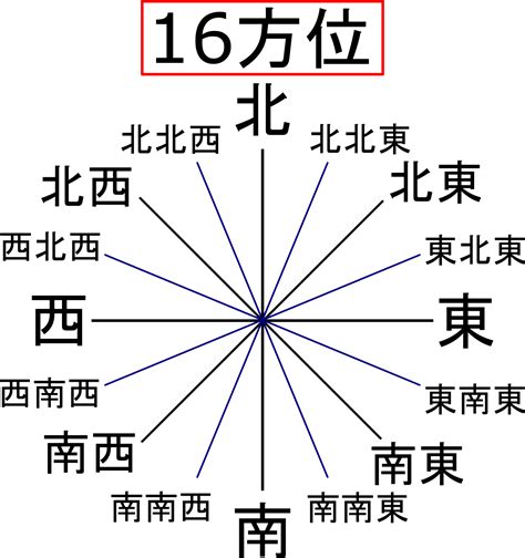 方向 東西南北|「東西南北」方位・方角・位置の表し方と覚え方 – ネ。